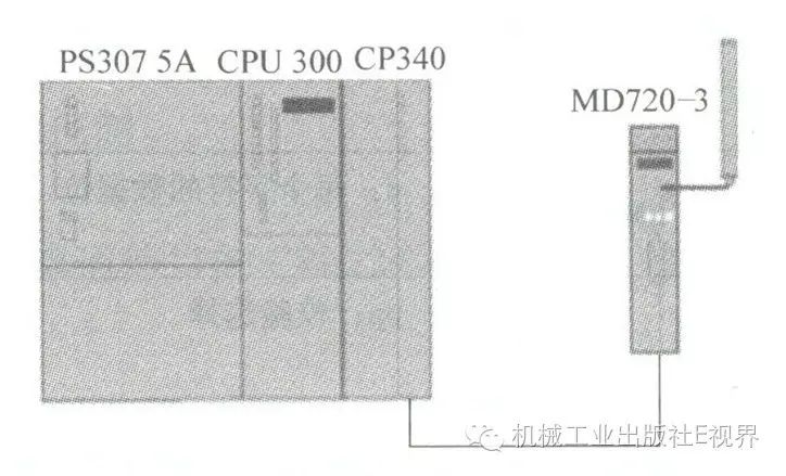 Wireless Remote Control and Adjustment System Using PLC and Radio