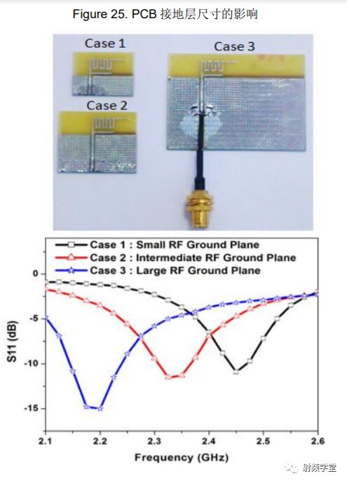 Antenna Design and RF Layout Guide