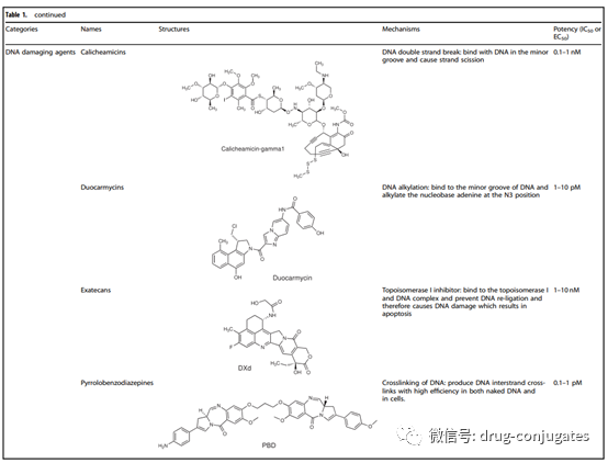 In-Depth Review of ADC Drug Development: History, Challenges, and Future Directions