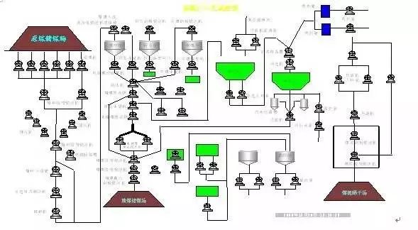 Essential: Process Flow Diagrams for Coal Chemical Engineering