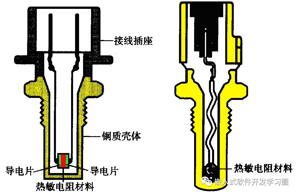 Comprehensive Analysis of Automotive Electronic Control Technology