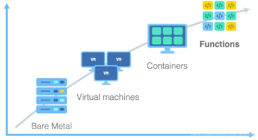 Understanding VMware, KVM, and Docker Technologies