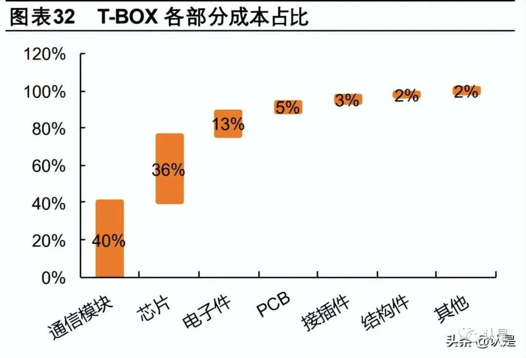 Geely Holding Group Report: Domestic ADAS Leader, Domain Controller Shaping Future Growth Space