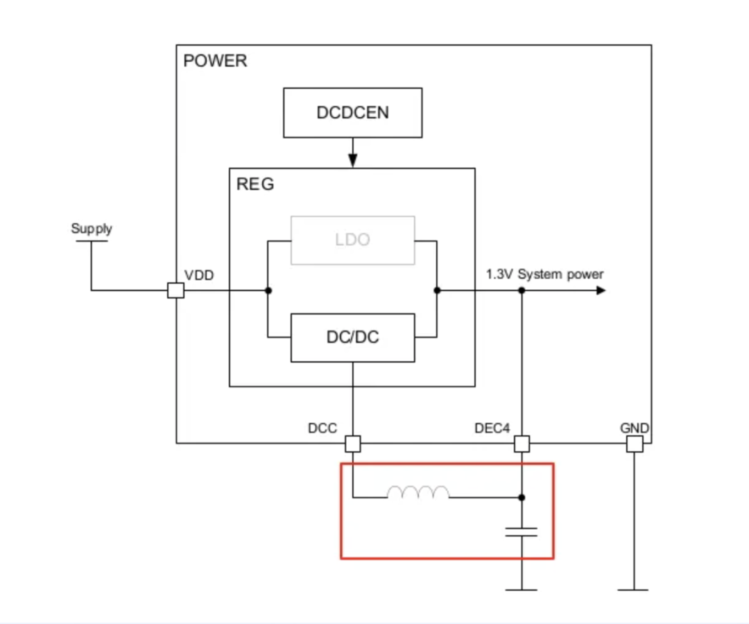 Understanding Zephyr Build and Configuration System (Part 2)