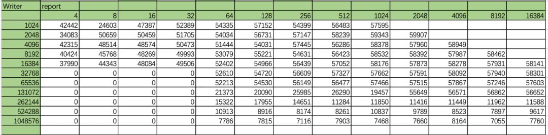 Reflections and Insights on Performance Testing