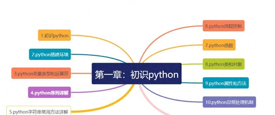 Ultimate Python Beginner Tutorial: From Zero to Mastery