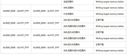 How to Set Address Range for Custom JLink Download Algorithm?