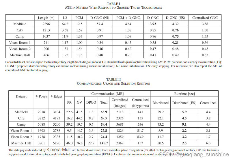 Kimera-Multi: Robust, Distributed, Dense Metric-Semantic SLAM for Multi-Robot Systems