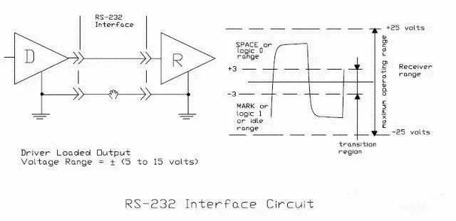 Understanding the Subtle Differences Between RS-232, RS-422, and RS-485