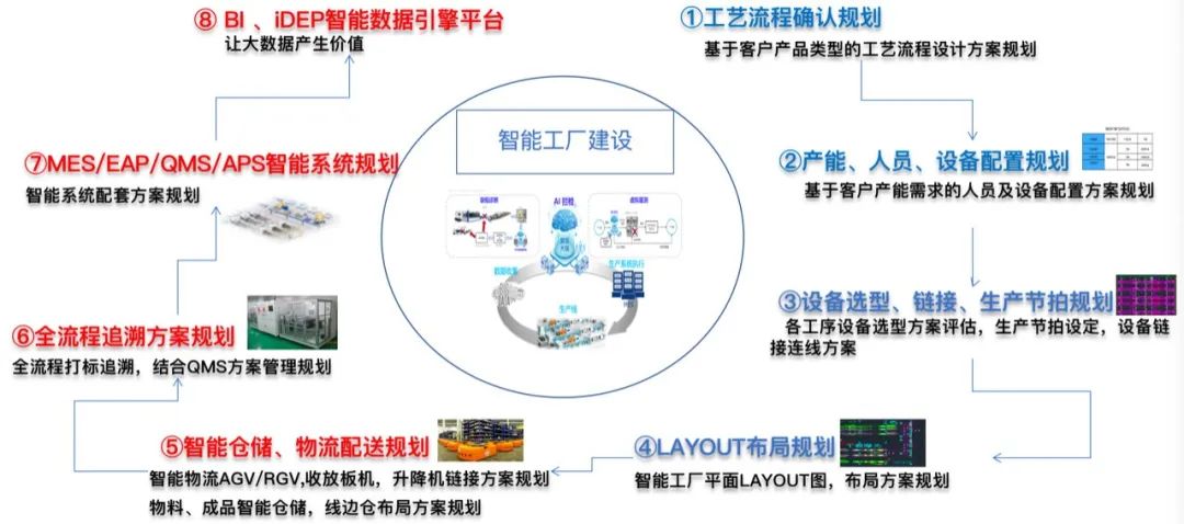 Glorysoft: Comprehensive PCB Smart Manufacturing Solutions for Intelligent Factories