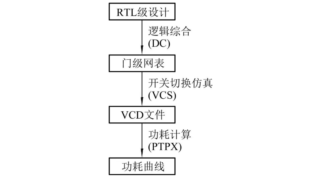 Pre-Silicon Evaluation and Security Enhancement of RISC-V AES Extensions