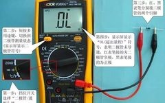Master These Component Testing Techniques