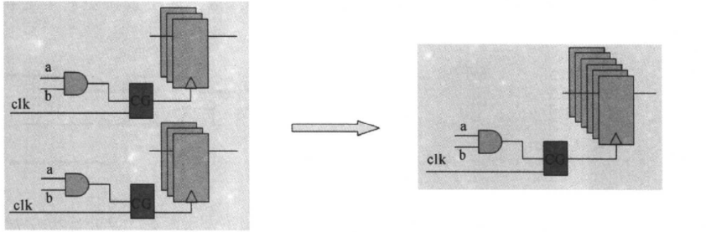 Introduction to Low-Power Design in Digital ICs (Part 5)