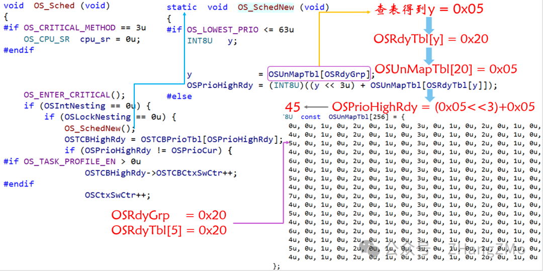 Introduction to Open Source Embedded Real-Time Operating System uC/OS-II