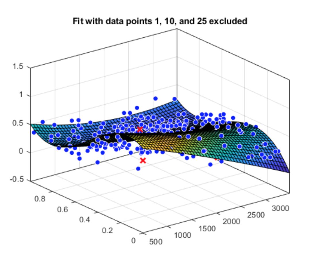Detailed Explanation of Matlab Fitting