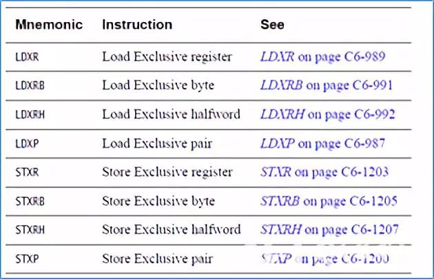 Introduction to Exclusive Operations in ARMv8 (Part 1)