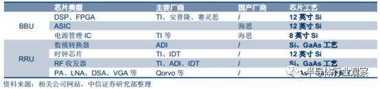 Comprehensive Introduction to Semiconductor Wafers Beyond Silicon