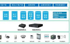 Understanding IoT Architecture and Gateways