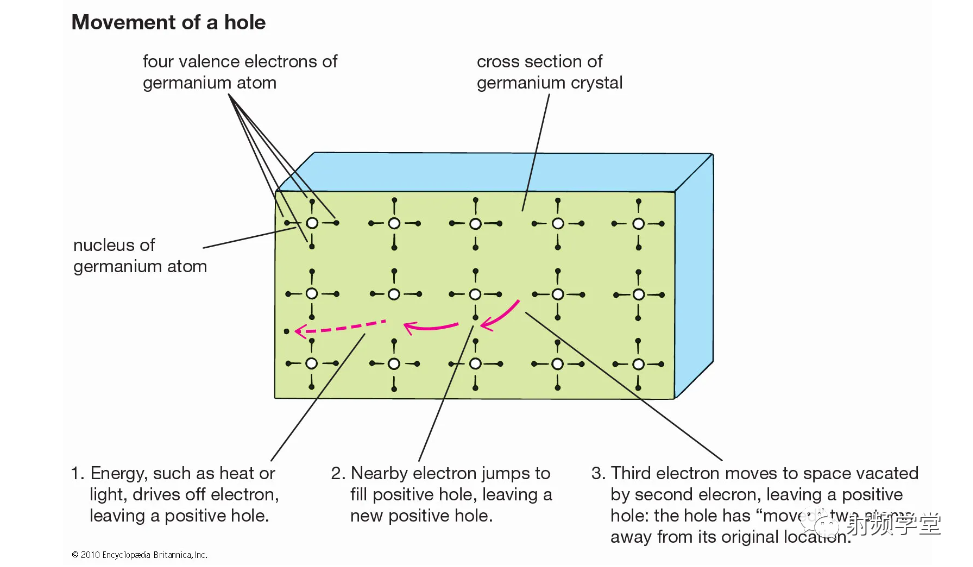 Basics of Semiconductors
