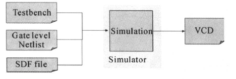 Introduction to Low Power Design in Digital ICs: Power Analysis