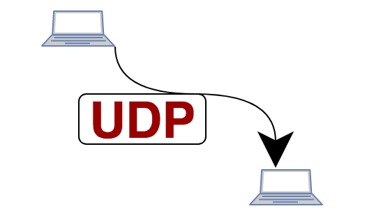 Learning Notes on TCP/IP (6) - UDP Protocol