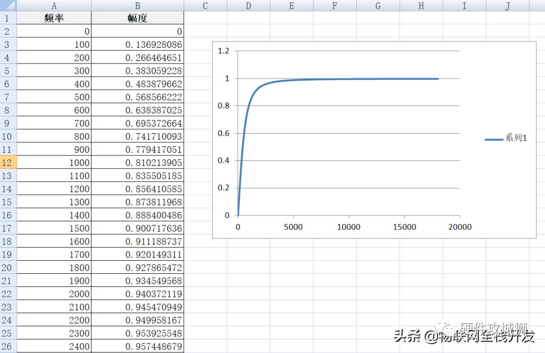 Theoretical Calculation and Analysis of Processing Circuit for Phase Difference Detection