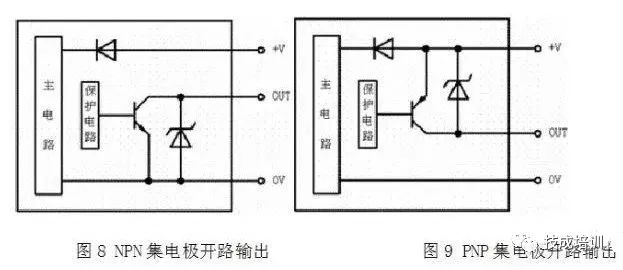 PLC Wiring and Circuit Control Diagrams for NPN and PNP Proximity Switches
