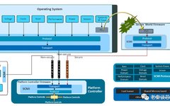 Technical Sharing | ARM Series - Power and Clock Management