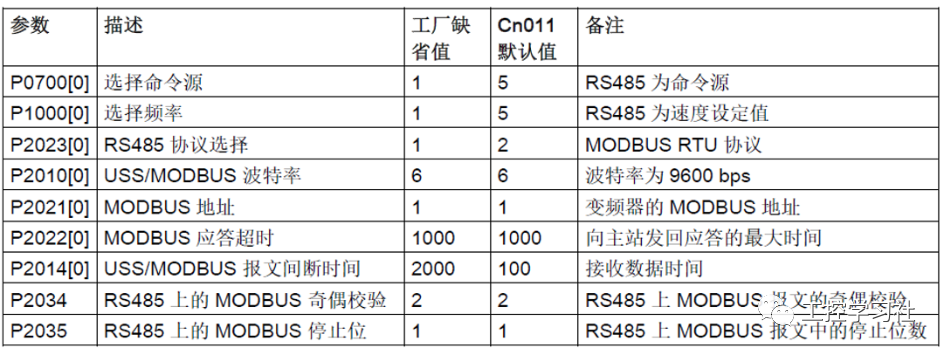 Siemens S7-1200 PLC and V20 Inverter Modbus RTU Communication Case Study