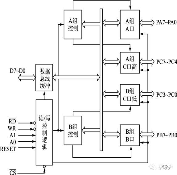 Microcontroller Basics and Applications | 07 Microcontroller Parallel I/O Expansion