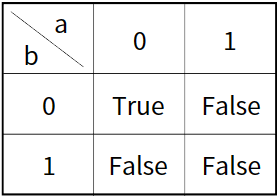 2023 June GESP Level 1 C++ Exam Questions Analysis