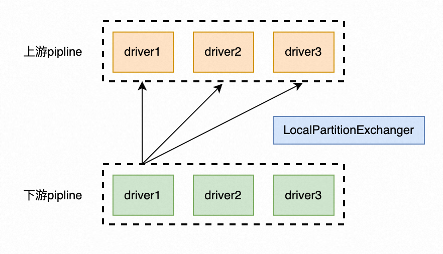 Exploration of Vectorized SIMD Instructions in PolarDB Distributed Edition