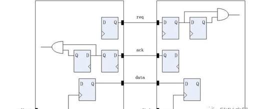 Xilinx Verilog Syntax Tips