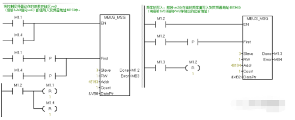 MODBUS Control of Siemens 200 Frequency Inverter