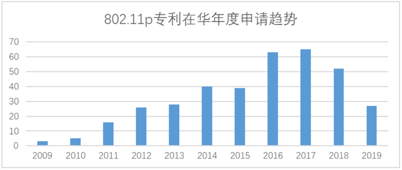 White Paper: China’s Automotive IoT Patent Surge
