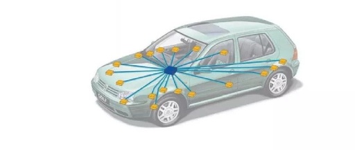 Detailed Explanation of Automotive CAN Bus