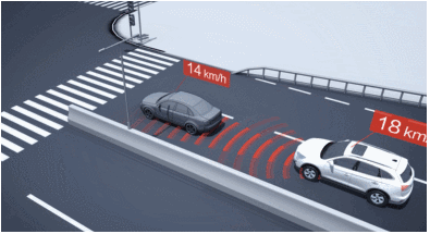 Unveiling ADAS Testing: How the 'Safety Gatekeeper' of Smart Driving is Forged