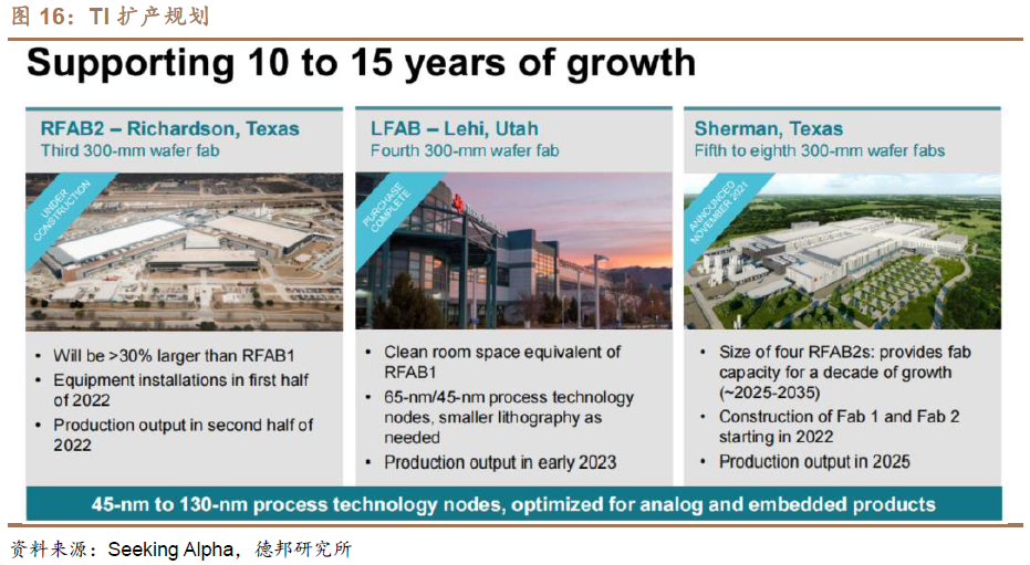 In-Depth Analysis of the Analog Chip Industry: Navigating Through Cycles for Growth
