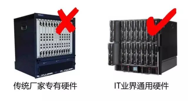 Why Core Networks Need Virtualization (NFV)?