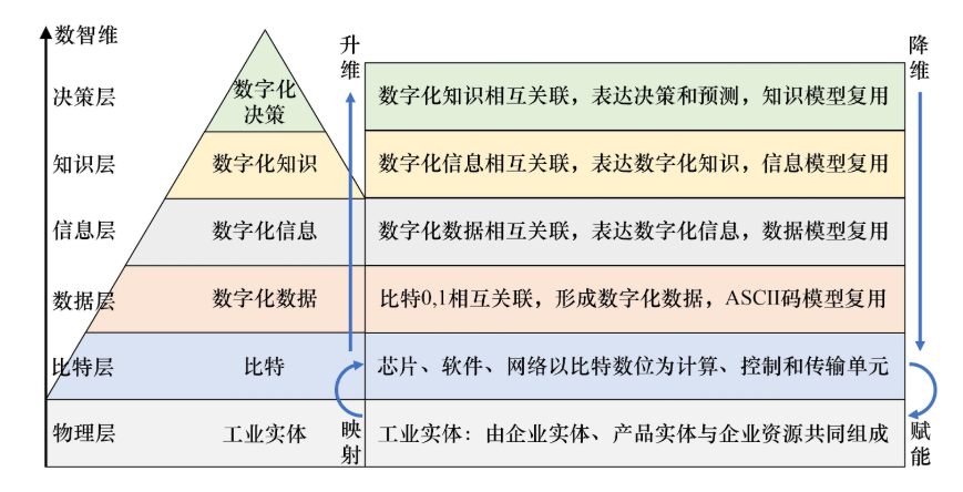 Research and Application of Industrial Internet Ecosystem Model