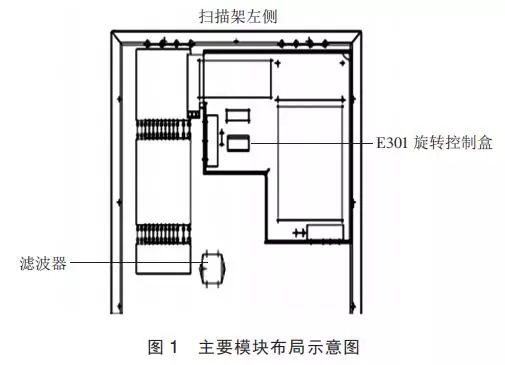 Application of Oscilloscope in SOMATOM CT Maintenance