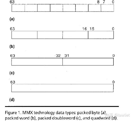 Understanding SIMD in Computer Architecture