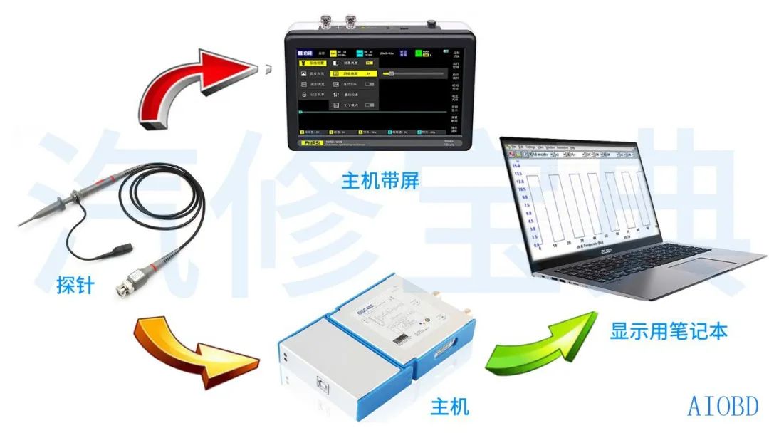 Oscilloscopes Made Easy: A Comprehensive Guide