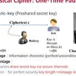 Course Notes: Theory and Basics of Homomorphic Encryption