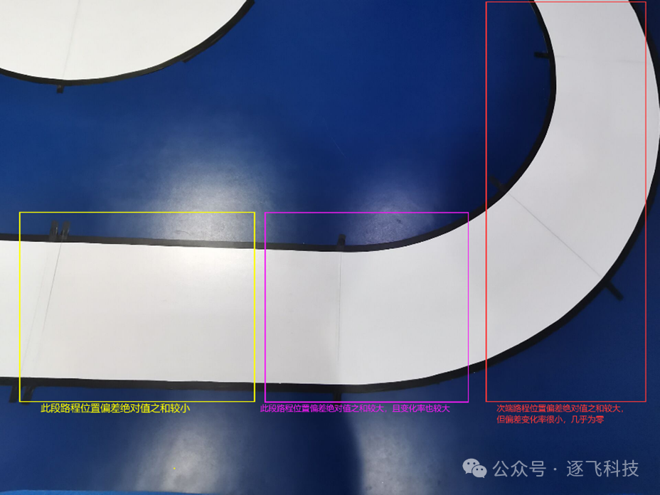 Analysis of NXP-MicroPython Demonstration Car Model