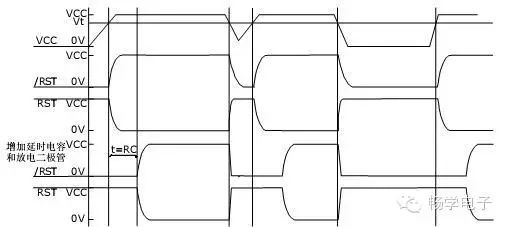 Detailed Design of Microcontroller Reset Circuits