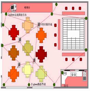 All About ZigBee Communication Technology
