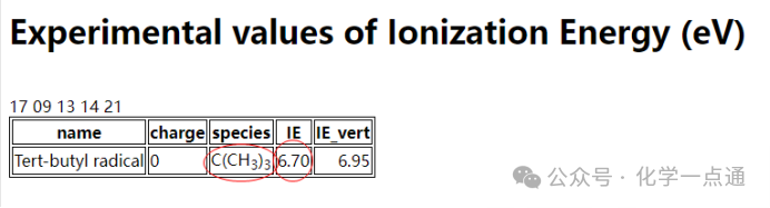 What Is the Hybridization of Carbon in C₆₀?