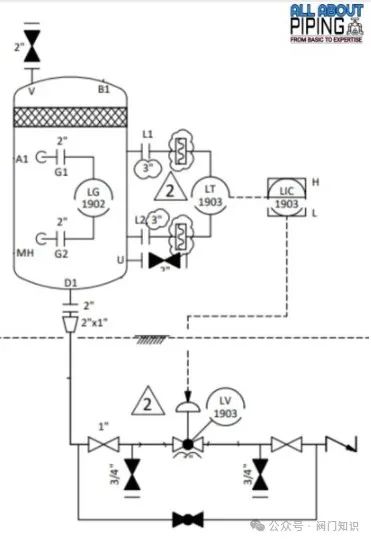 Brief Explanation and Selection of Control Valve Types: XV, PV, TV, LV, HV
