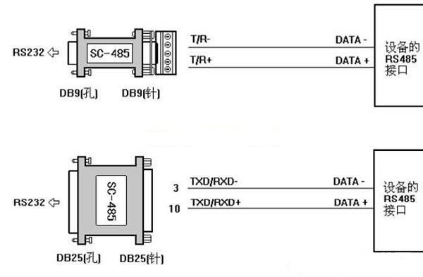 Principles and Connections of RS232 to RS422 Conversion